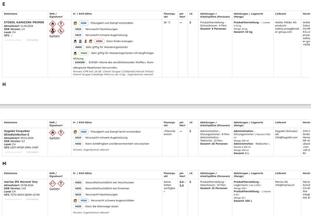 Beispiel Gefahrstoffliste: Druckansicht (Printversion) mit relevanten Informationen und Mengen pro Einsatzort